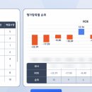영광기업 - 창녕군 박진로 1653 | [DB 기업경영 체험스쿨] 116회 수료 후기: 1위의 영광부터 8위의 뼈아픈 교훈까지 📊