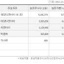 (주)나이스팜 이미지