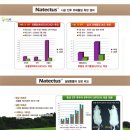 엔랩(N. LAB) 이미지