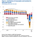 2021년 1월 IMF GDP 최신 보고서 이미지