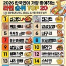 2026 라면 인기순위 이미지