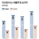 이오테크닉스