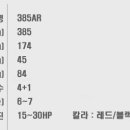 동남탱크보트와 우성아이비 보트 비교 이미지