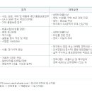 삼일제약(주) 이미지