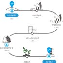 제주올레하우스2 이미지