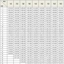 ★ 2013년 공무원 봉급표, 월급 - 공안직공무원 이미지