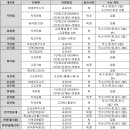 [2023 수시] '기계공학과' 인서울·수도권 대학 교과전형으로 합격하는 법! 이미지