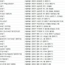 (주)히어링솔루션코리아 복음보청기 종로점 | 종로구 보청기
