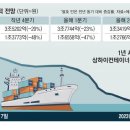 호시절