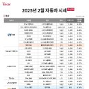 수입차닷컴 이미지