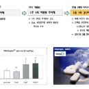 한올바이오파마--특전사클럽 추천후 50%이상급등한 배경. 목표가는? 이미지