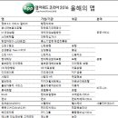 워크온코리아 이미지