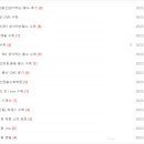 폴라리스176 이미지