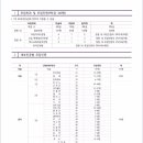 예원피아노 이미지