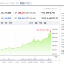 법원의 결정이 삼성전자 주식을 살리는군요 이미지