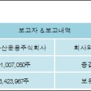 주식회사 에스엔피 이미지