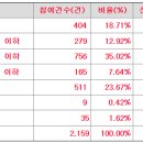 이노유통