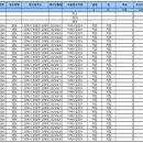 명동정수장 이미지