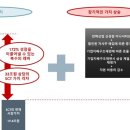 마켓뉴스그룹