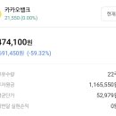 카뱅 손절하는게 낫겟지….. 이미지