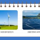 엔트리에너지 이미지