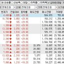 2023년 4월 4일 상승률 상위종목 이미지