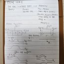 [삼성 샤이닝스타]삼성 샤이닝스타 3기 1~2일차 후기