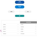 경남로봇랜드 연봉 2026 신입 초봉 정규직 무기계약직 총정리
