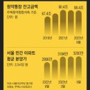 “청약통장 쓸모가 없네” 가입자 122만명 떠났다 이미지