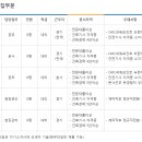 일진건축설비 이미지