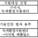 선산대로3-8 이미지