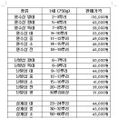 인삼한채