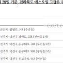 역전셀프주유소 이미지