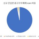 애드네스트