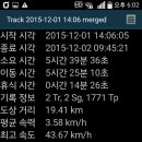 제주 올레길 14코스 이미지