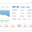 천주시점설전자과학기술유한회사(영업소) | 2026/06/23: 상한가종목/ 상승률 상위종목/ 오늘의 주요 상승테마