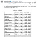 CPI 거치고 메인 이벤트에 근접하며 이미지