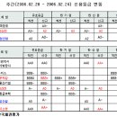 (주)대성산전 이미지
