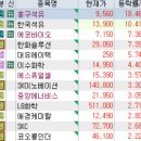 10월 11일 특징주 (로봇 / 아마존 클라우드 / 제약,의료기기 / 권리락,무상증자 / 석유 / 탈모 / 태양광...