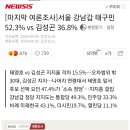 서울 강남갑 태구민 52.3% vs 김성곤 36.8% 이미지