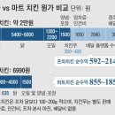 이동운농장 네이버블로그