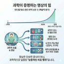 맑은뇌신경과의원 이미지