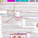 나는 “예슈아(ישוע)YESHUA”님께서 창조주 하나님 아버지이시며 구원자이심을 믿는다. 이미지