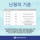 천안보청기