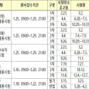 2024년도 국가공무원 공개경쟁채용시험 일정 공개 이미지