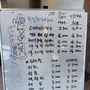 빨간지붕광주 네이버블로그
