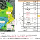 9시고덕파라곤공인중개사사무소 이미지