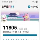 바쁘기만 하고 실적은 저조하네 이미지