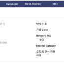 구성환경 이미지
