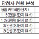 2차 보금자리 청약저축 당첨 커트라인 이미지